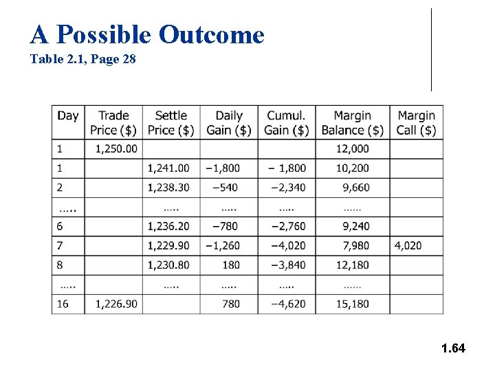 A Possible Outcome Table 2. 1, Page 28 1. 64 