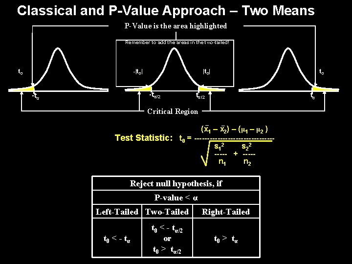 Classical and P-Value Approach – Two Means P-Value is the area highlighted Remember to