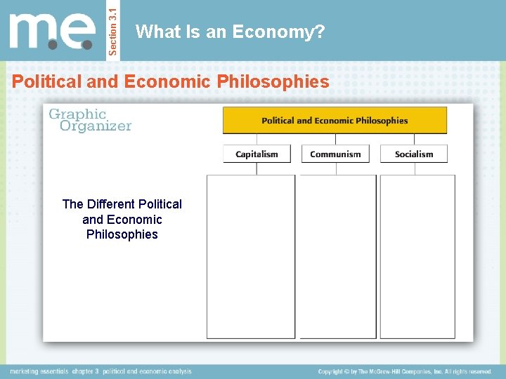 Section 3. 1 What Is an Economy? Political and Economic Philosophies The Different Political