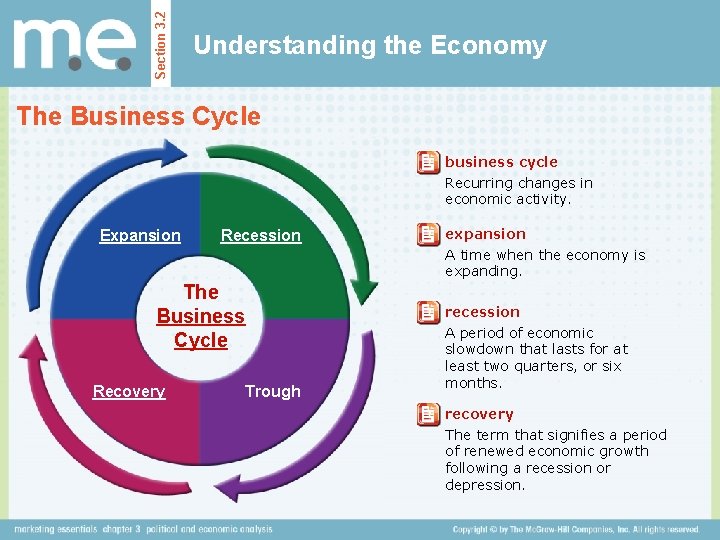 Section 3. 2 Understanding the Economy The Business Cycle business cycle Recurring changes in