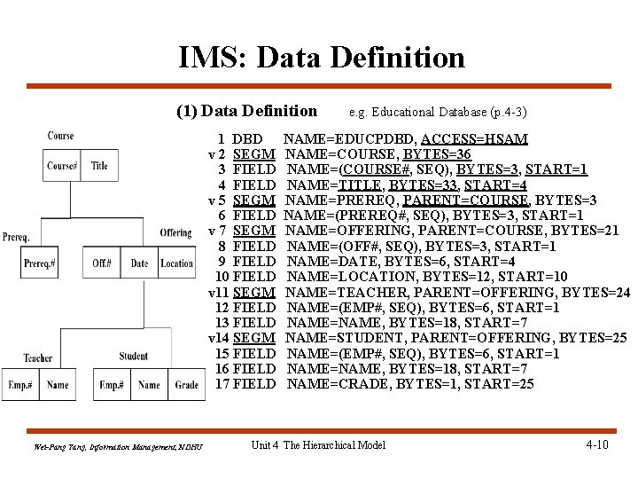 IMS: Data Definition (1) Data Definition 1 DBD v 2 SEGM 3 FIELD 4 IMS: Data Definition (1) Data Definition 1 DBD v 2 SEGM 3 FIELD 4