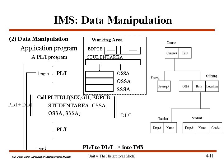 IMS: Data Manipulation (2) Data Manipulation Application program A PL/I program. begin. PL/I. Working IMS: Data Manipulation (2) Data Manipulation Application program A PL/I program. begin. PL/I. Working