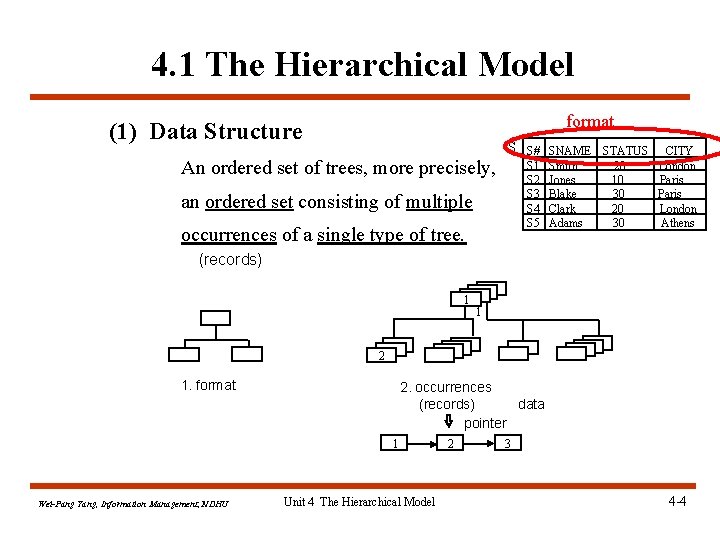 4. 1 The Hierarchical Model format (1) Data Structure An ordered set of trees, 4. 1 The Hierarchical Model format (1) Data Structure An ordered set of trees,