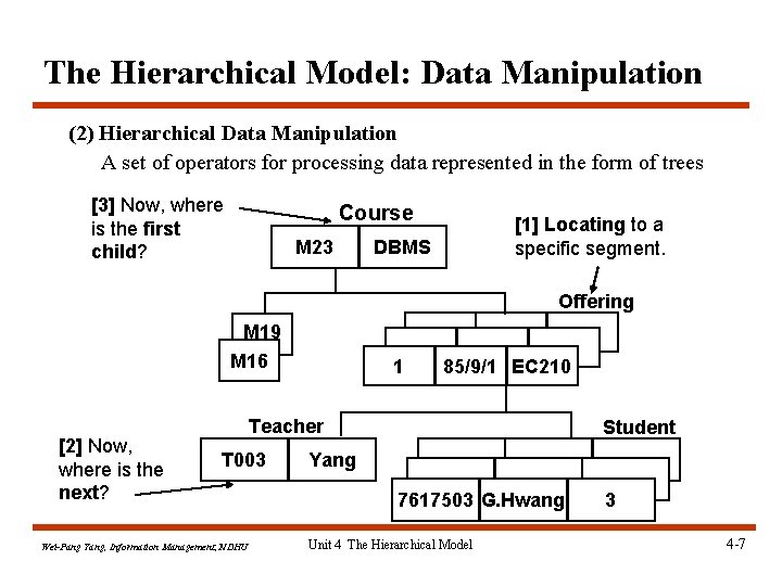 The Hierarchical Model: Data Manipulation (2) Hierarchical Data Manipulation A set of operators for The Hierarchical Model: Data Manipulation (2) Hierarchical Data Manipulation A set of operators for