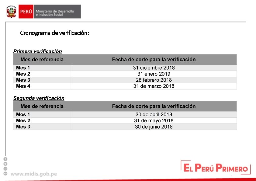 Cronograma de verificación: 