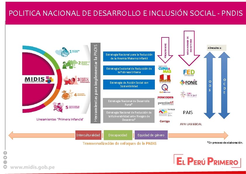 Lineamientos “Primera Infancia” Interculturalidad Estrategia Nacional para la Reducción de la Anemia Materno Infantil