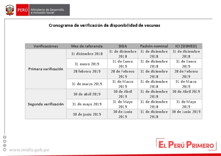 Cronograma de verificación de disponibilidad de vacunas Verificaciones Mes de referencia 31 diciembre 2018