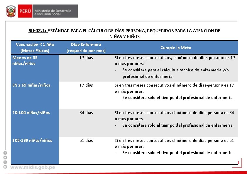 SII-02. 1: ESTÁNDAR PARA EL CÁLCULO DE DÍAS-PERSONA, REQUERIDOS PARA LA ATENCION DE NIÑAS