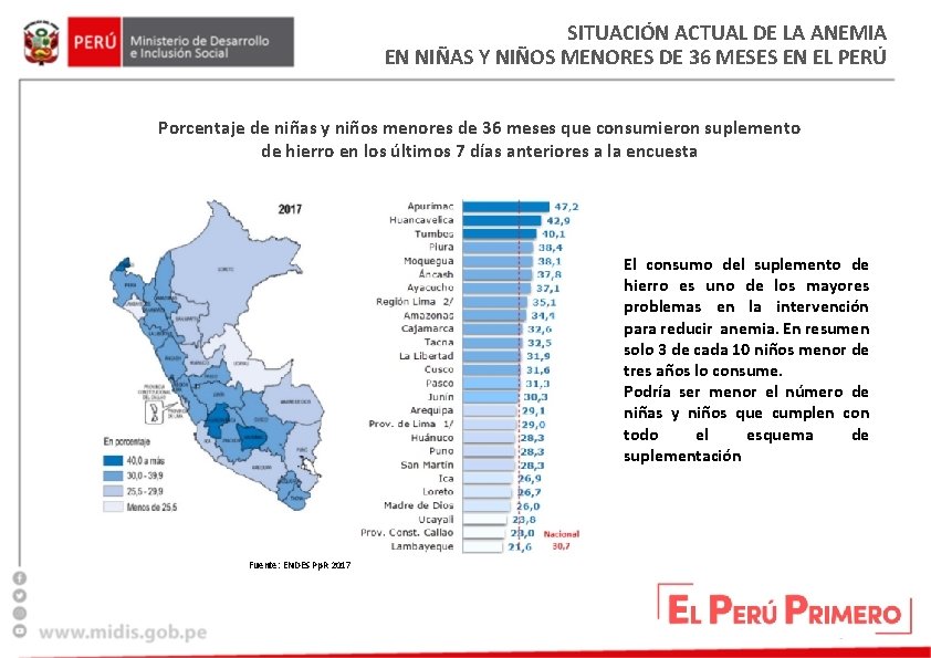 SITUACIÓN ACTUAL DE LA ANEMIA EN NIÑAS Y NIÑOS MENORES DE 36 MESES EN