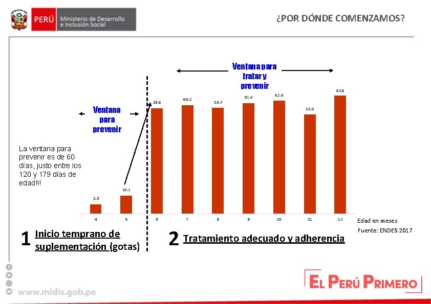 ¿POR DÓNDE COMENZAMOS? Ventana para tratar y prevenir 58. 6 Ventana para prevenir 60.