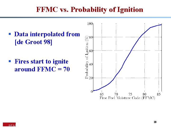 FFMC vs. Probability of Ignition § Data interpolated from [de Groot 98] § Fires