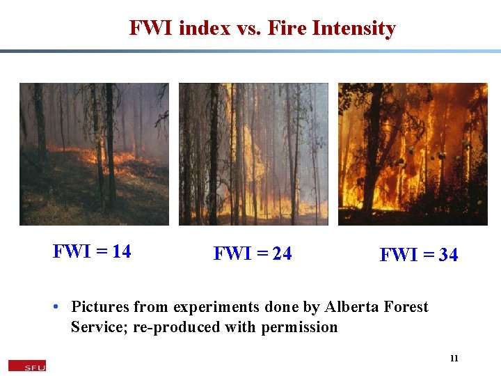 FWI index vs. Fire Intensity FWI = 14 FWI = 24 FWI = 34