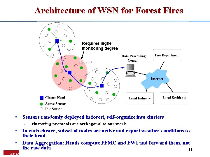 Architecture of WSN for Forest Fires Requires higher monitoring degree § Sensors randomly deployed