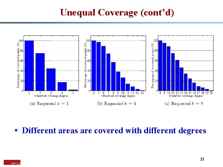 Unequal Coverage (cont’d) § Different areas are covered with different degrees 23 