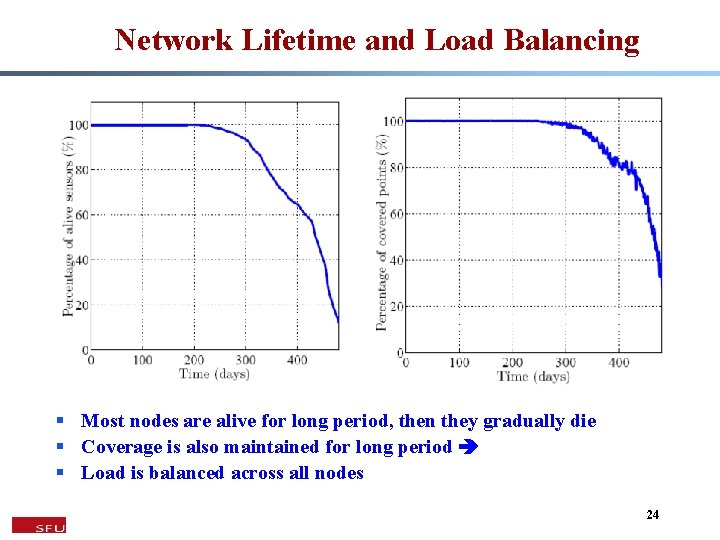 Network Lifetime and Load Balancing § Most nodes are alive for long period, then