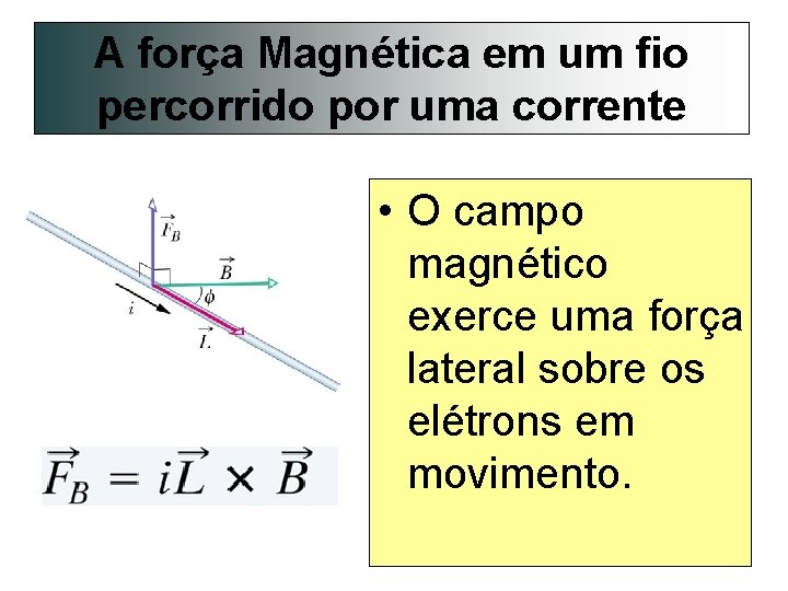 Um Fio Condutor é Percorrido Por Uma Corrente
