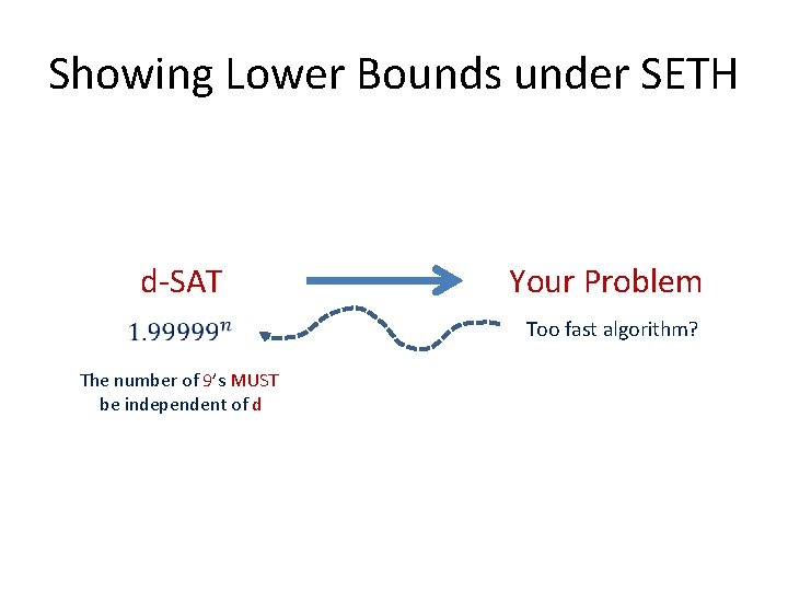 Showing Lower Bounds under SETH d-SAT The number of 9’s MUST be independent of