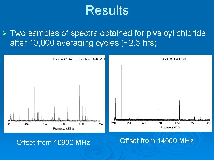 Results Ø Two samples of spectra obtained for pivaloyl chloride after 10, 000 averaging