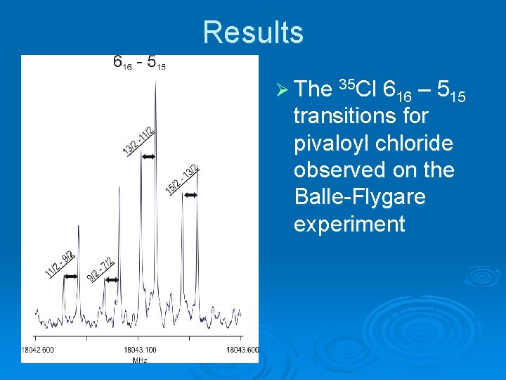 Results Ø The 35 Cl 616 – 515 transitions for pivaloyl chloride observed on