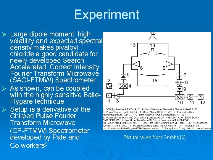 Experiment Large dipole moment, high volatility and expected spectral density makes pivaloyl chloride a