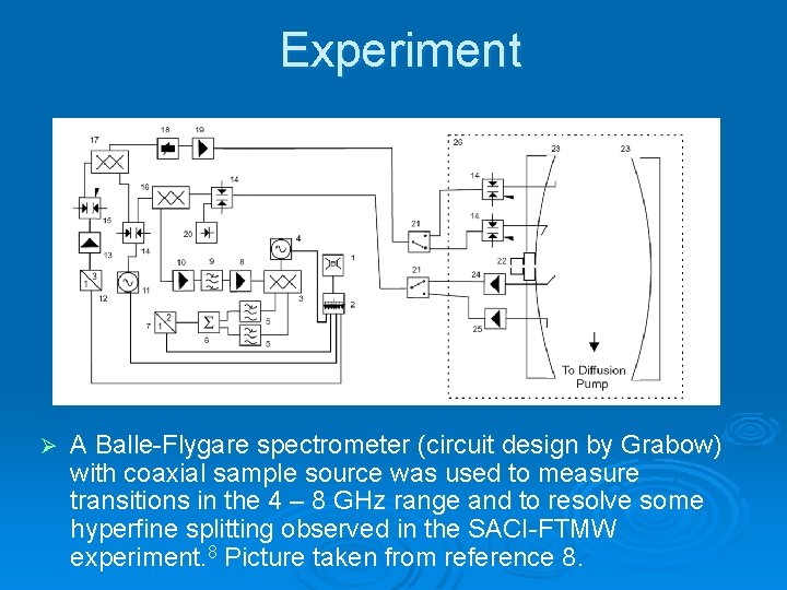 Experiment Ø A Balle-Flygare spectrometer (circuit design by Grabow) with coaxial sample source was