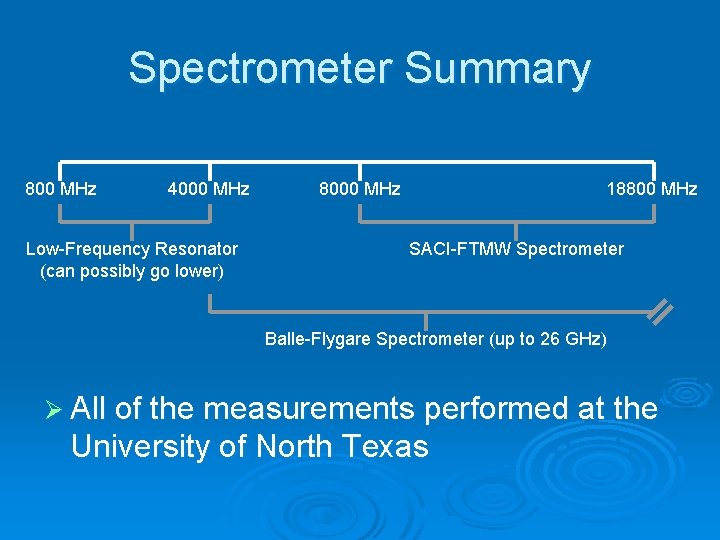 Spectrometer Summary 800 MHz 4000 MHz Low-Frequency Resonator (can possibly go lower) 8000 MHz