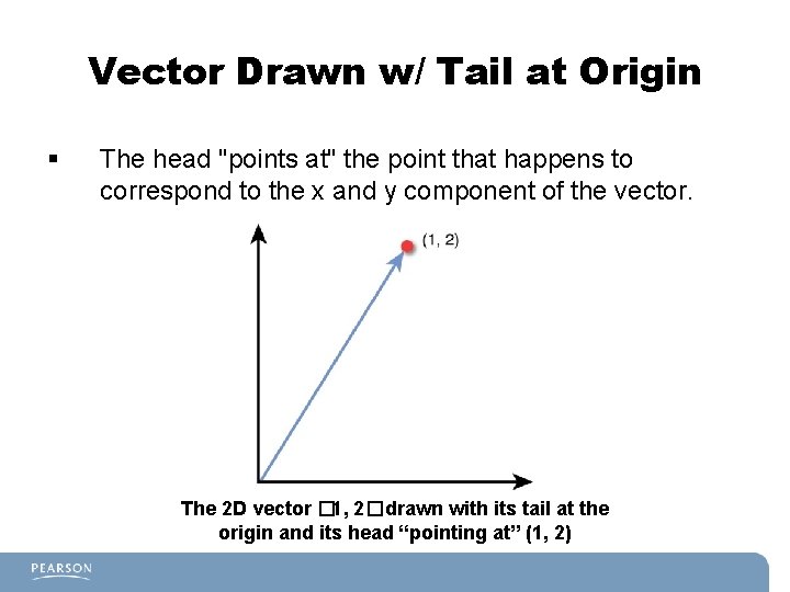 Vector Drawn w/ Tail at Origin § The head "points at" the point that