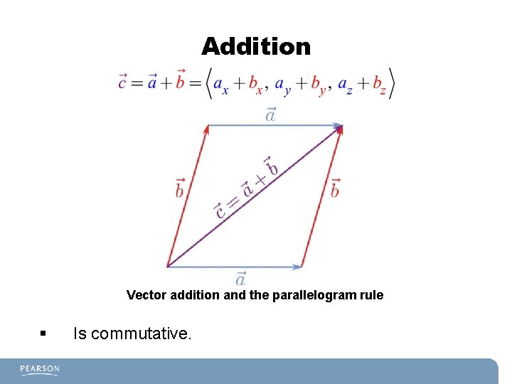 Addition Vector addition and the parallelogram rule § Is commutative. 