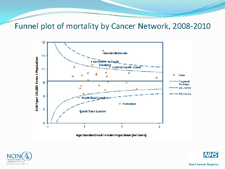 Funnel plot of mortality by Cancer Network, 2008 -2010 