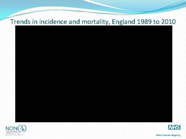 Trends in incidence and mortality, England 1989 to 2010 