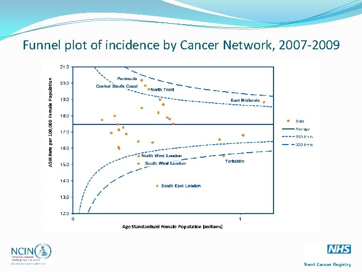 Funnel plot of incidence by Cancer Network, 2007 -2009 