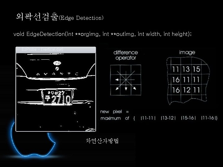 외곽선검출(Edge Detection) void Edge. Detection(int **orgimg, int **outimg, int width, int height); 차연산자방법 