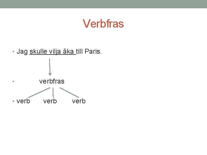 Verbfras • Jag skulle vilja åka till Paris. • • verbfras verb 