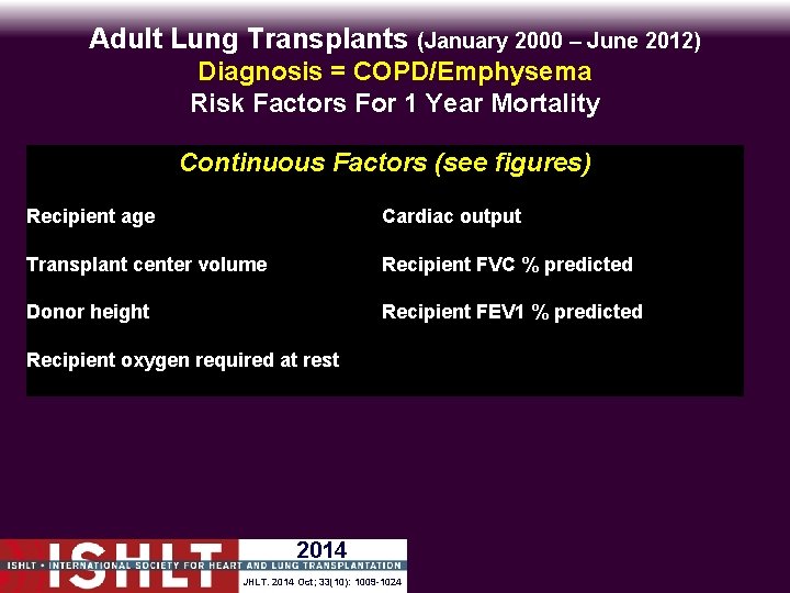 Adult Lung Transplants (January 2000 – June 2012) Diagnosis = COPD/Emphysema Risk Factors For