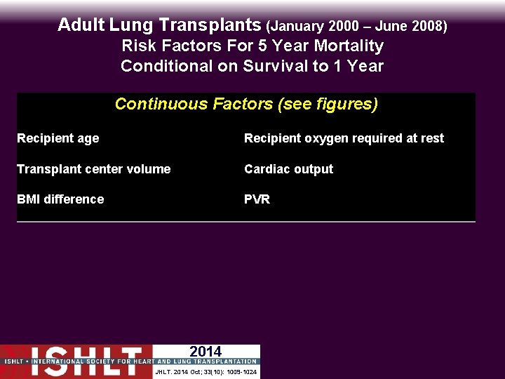 Adult Lung Transplants (January 2000 – June 2008) Risk Factors For 5 Year Mortality