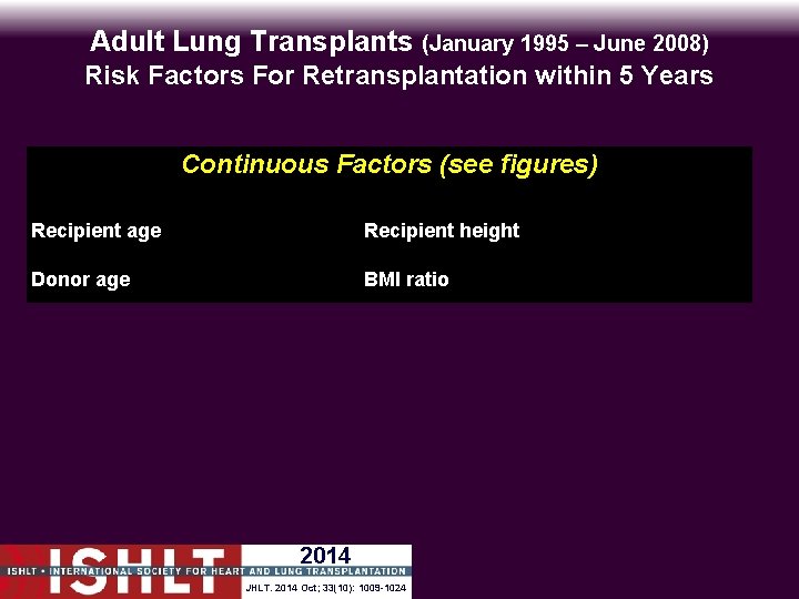 Adult Lung Transplants (January 1995 – June 2008) Risk Factors For Retransplantation within 5