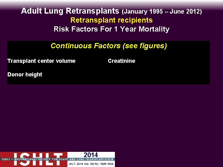 Adult Lung Retransplants (January 1995 – June 2012) Retransplant recipients Risk Factors For 1