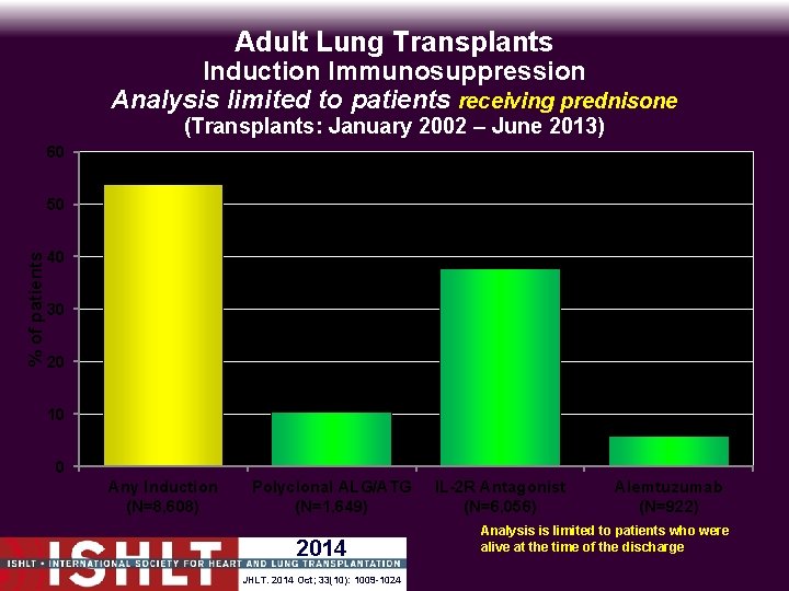 Adult Lung Transplants Induction Immunosuppression Analysis limited to patients receiving prednisone (Transplants: January 2002