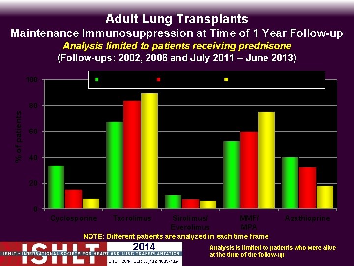Adult Lung Transplants Maintenance Immunosuppression at Time of 1 Year Follow-up Analysis limited to