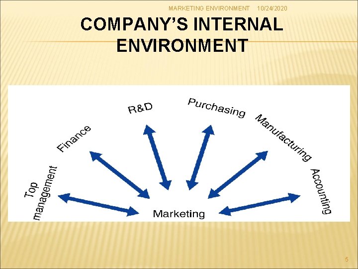 MARKETING ENVIRONMENT 10/24/2020 COMPANY’S INTERNAL ENVIRONMENT 5 