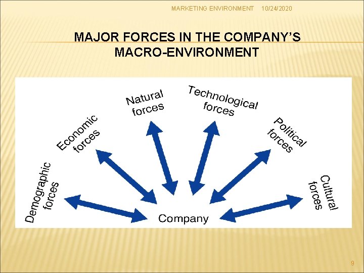 MARKETING ENVIRONMENT 10/24/2020 MAJOR FORCES IN THE COMPANY’S MACRO-ENVIRONMENT 9 