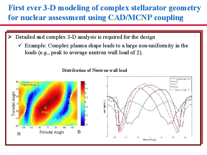 First ever 3 -D modeling of complex stellarator geometry for nuclear assessment using CAD/MCNP First ever 3 -D modeling of complex stellarator geometry for nuclear assessment using CAD/MCNP