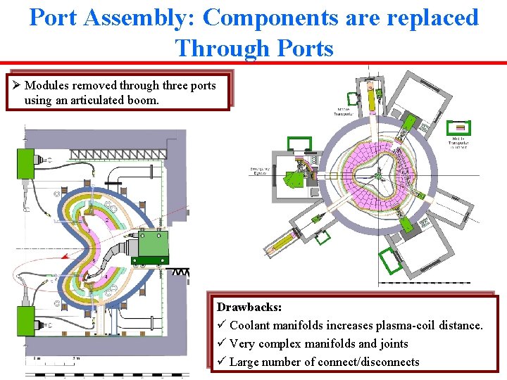Port Assembly: Components are replaced Through Ports Ø Modules removed through three ports using Port Assembly: Components are replaced Through Ports Ø Modules removed through three ports using