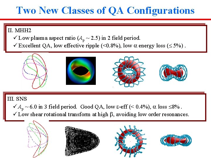 Two New Classes of QA Configurations II. MHH 2 ü Low plasma aspect ratio Two New Classes of QA Configurations II. MHH 2 ü Low plasma aspect ratio