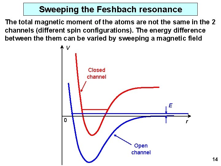 Sweeping the Feshbach resonance The total magnetic moment of the atoms are not the