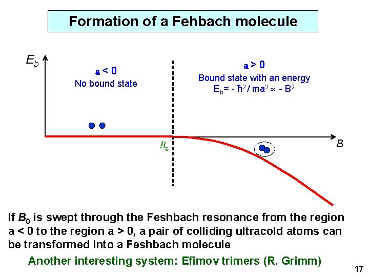 Formation of a Fehbach molecule Eb a< 0 No bound state a> 0 Bound