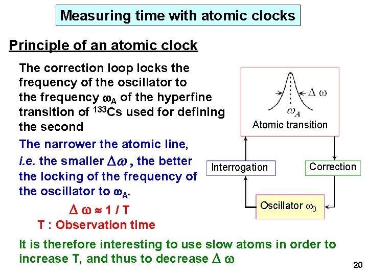 Measuring time with atomic clocks Principle of an atomic clock The correction loop locks