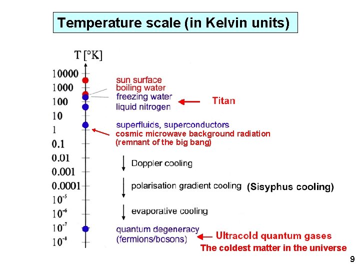 Temperature scale (in Kelvin units) cosmic microwave background radiation (remnant of the big bang)