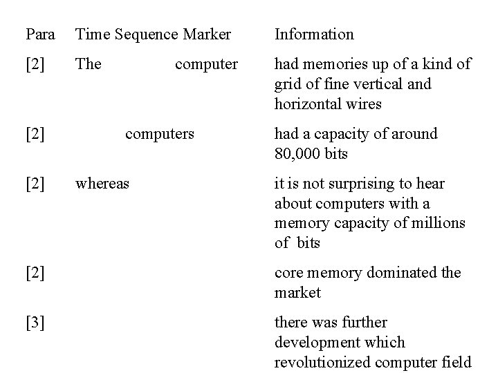 Para Time Sequence Marker Information [2] The had memories up of a kind of