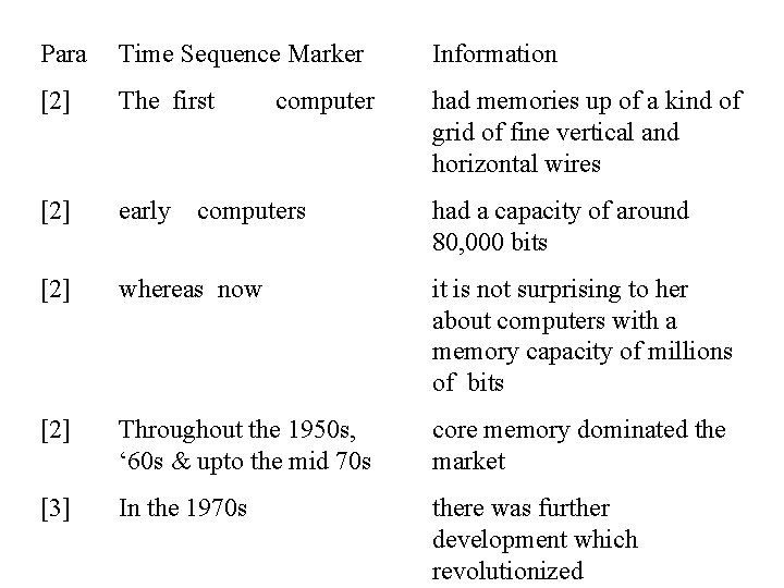 Para Time Sequence Marker Information [2] The first had memories up of a kind